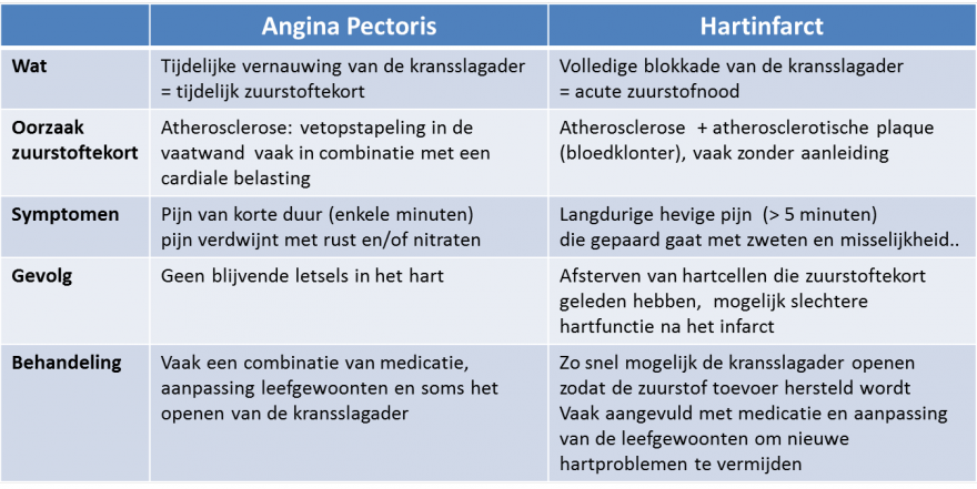 Coronair Lijden Hartcentrum Gent